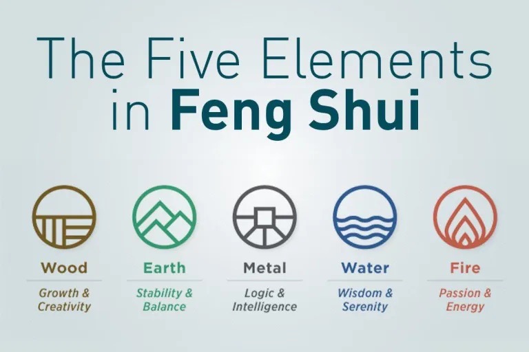 5 Elements in Feng Shui